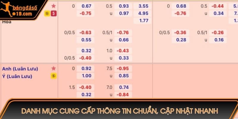 Danh mục cung cấp thông tin chuẩn, cập nhật nhanh